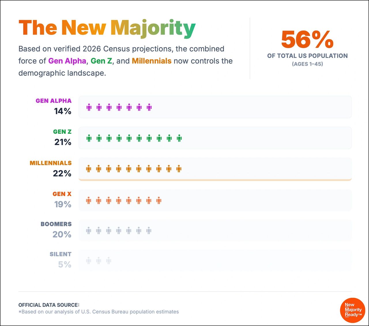 Who Is the New Majority Audience?